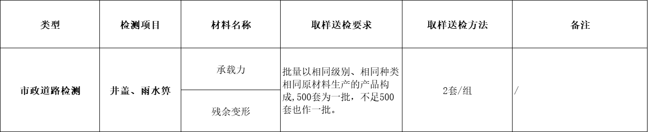 井盖 雨水箅.png