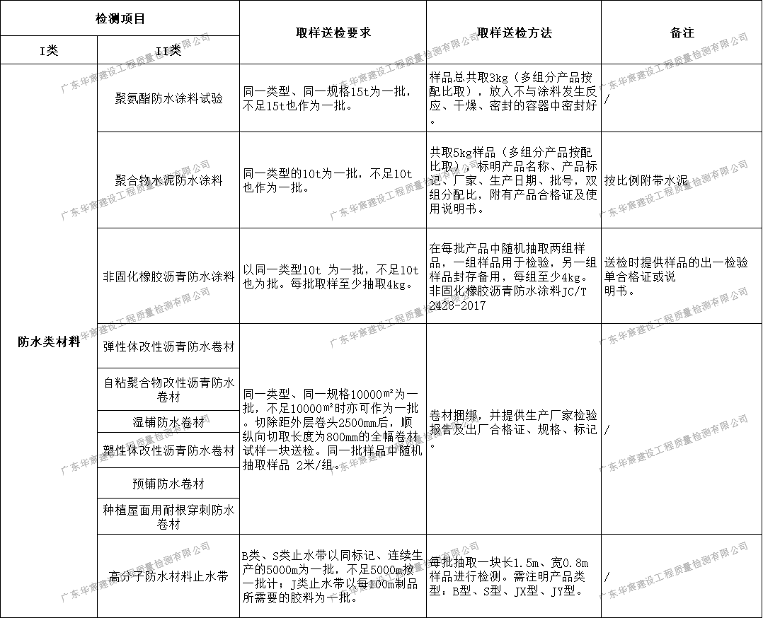 防水类材料.png