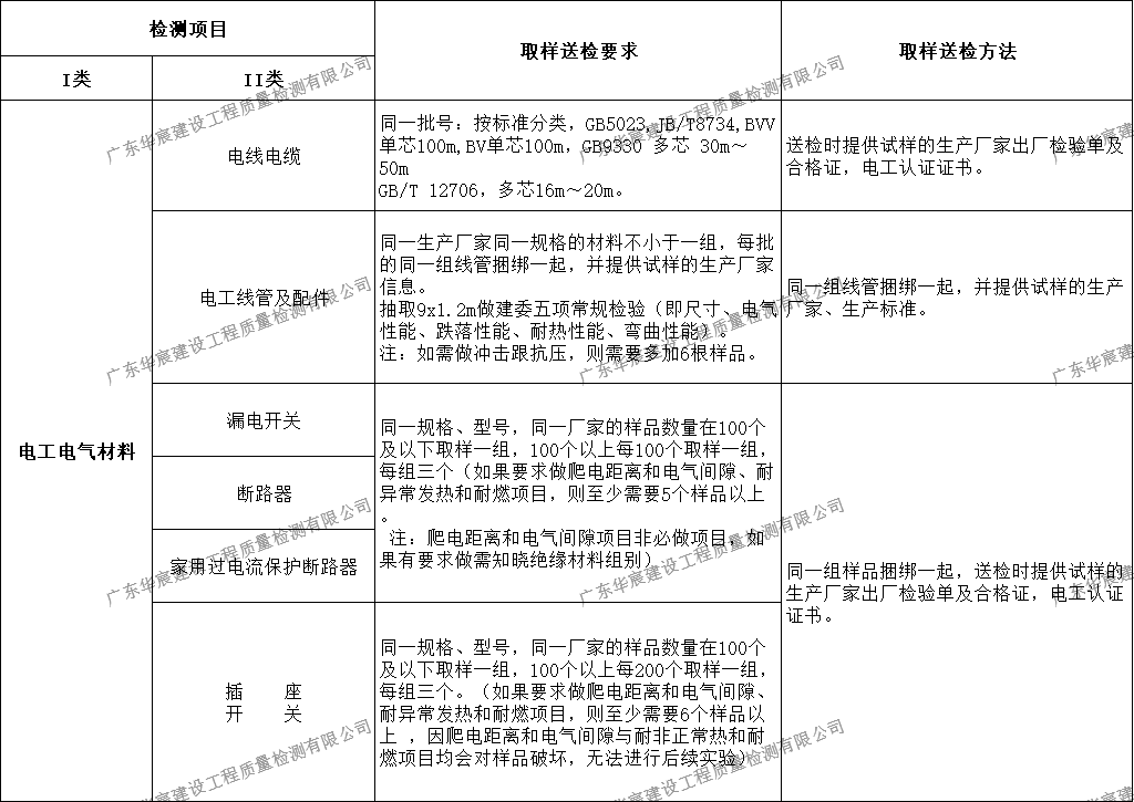 电工电气材料.png